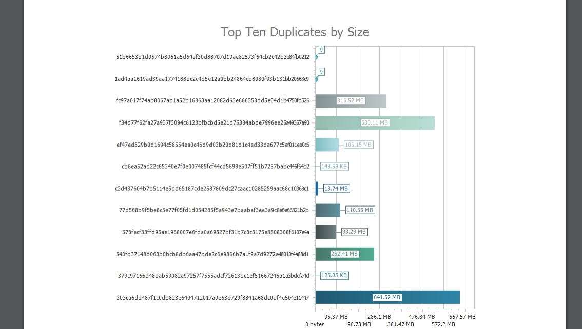 Content Hash Duplicate File Report